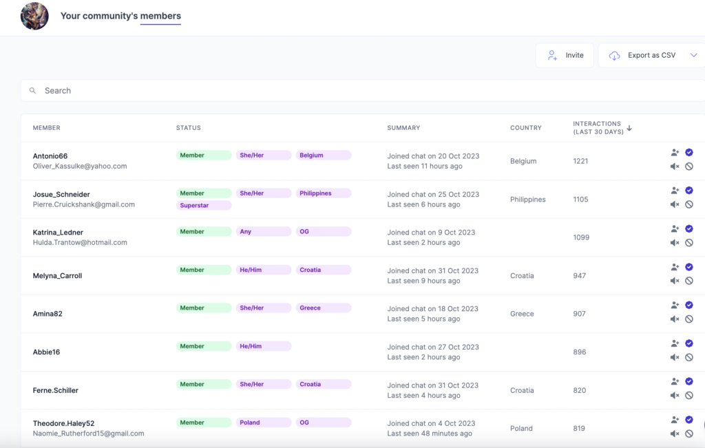 A screenshot showing the Levellr Discord community members dashboard