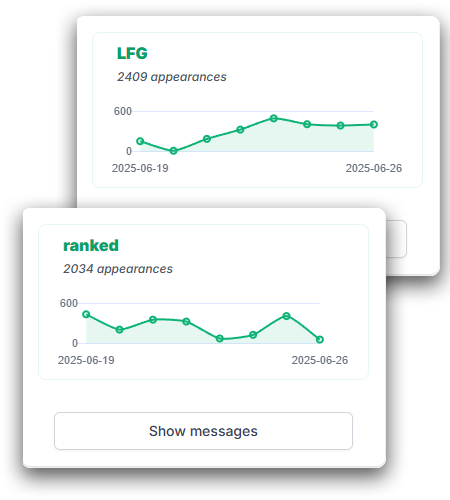 Keyword Tracking Ranked