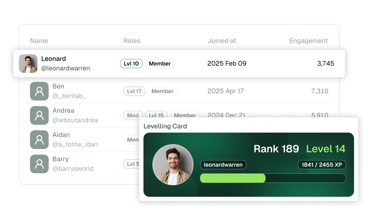 Dashboard showing a list of members with their engagement scores, and a leveling card showing XP progress.