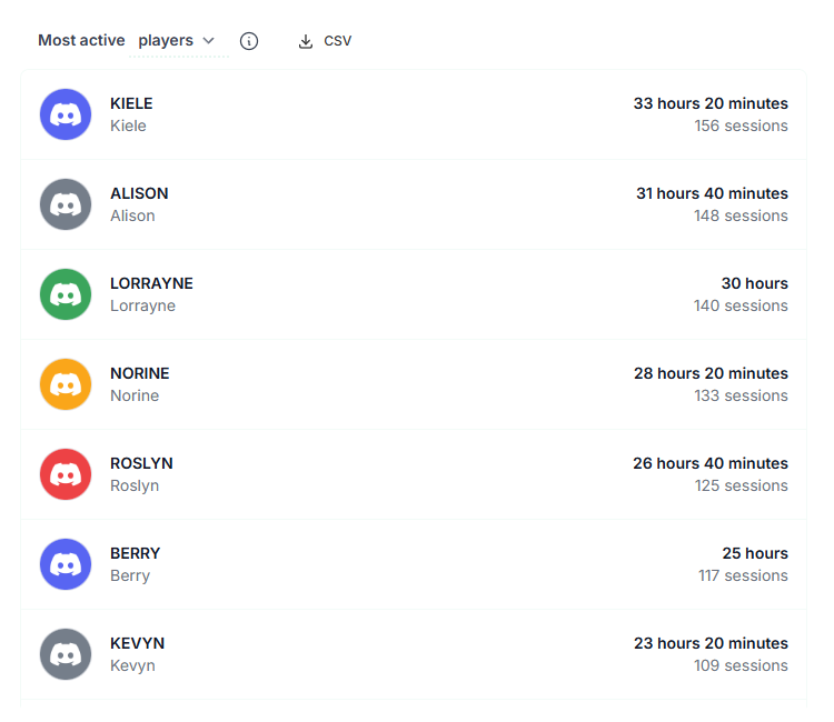 Bug Keyword Tracking