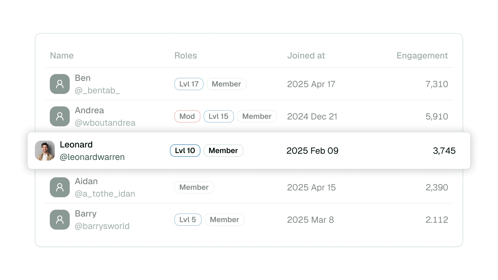 Most Engaged Members Dashboard