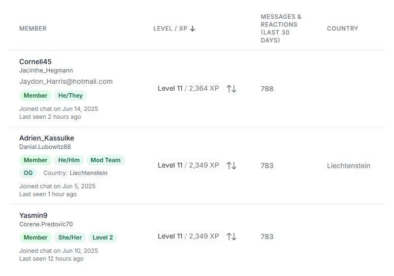 Keyword Tracking Dashboard